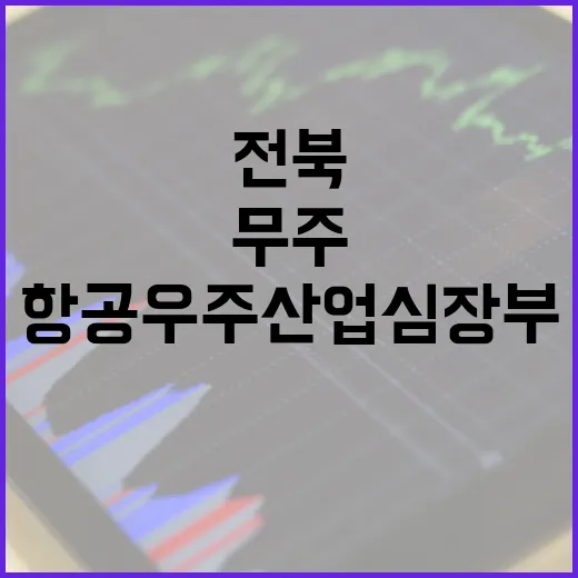 전북 무주, 항공우주 산업 심장부로 도약