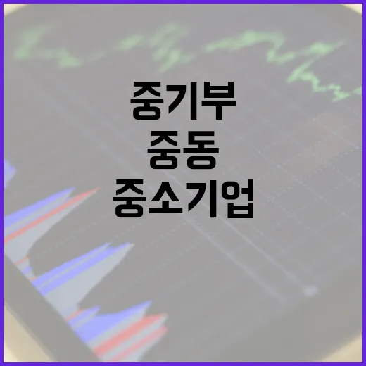 중기부, 중동 위기 중소기업 긴급 지원책 발표