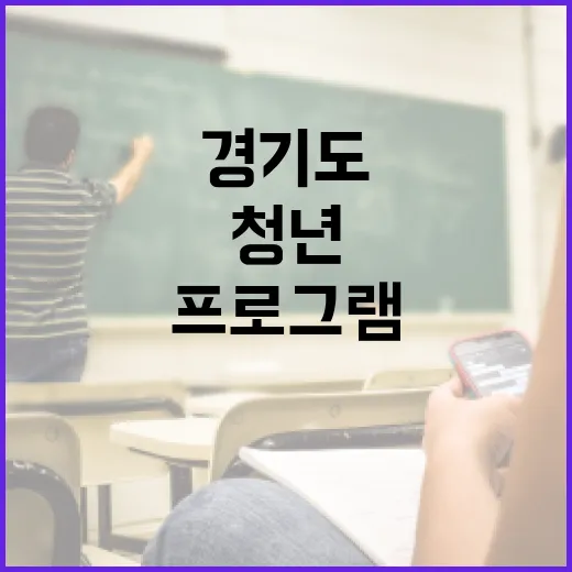 경기도 청년 글로벌 도약 지원 프로그램 4기 모집