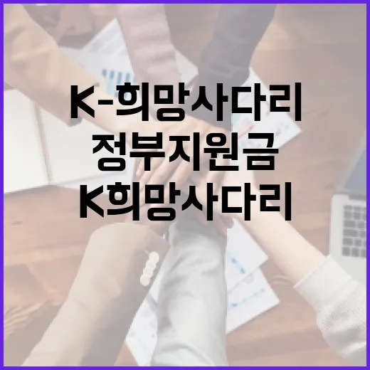 정부지원금, K-희망사다리로 챙기자