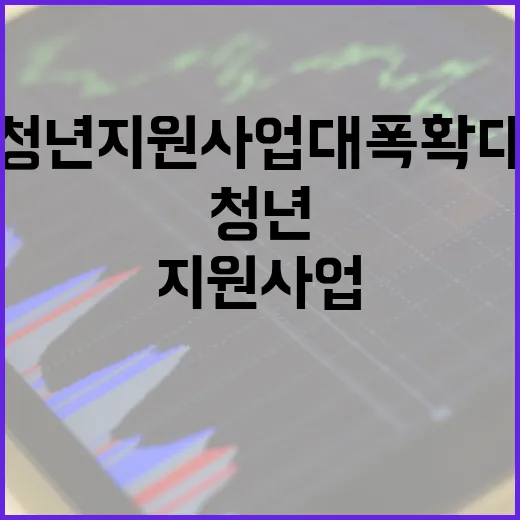 강원도 청년 지원사업 대폭 확대