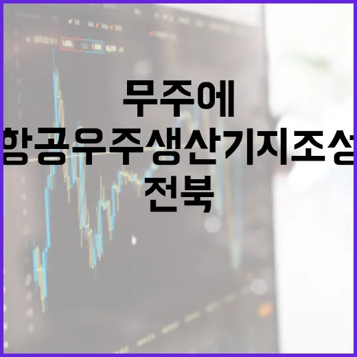 전북 무주에 첨단 항공우주 생산기지 조성