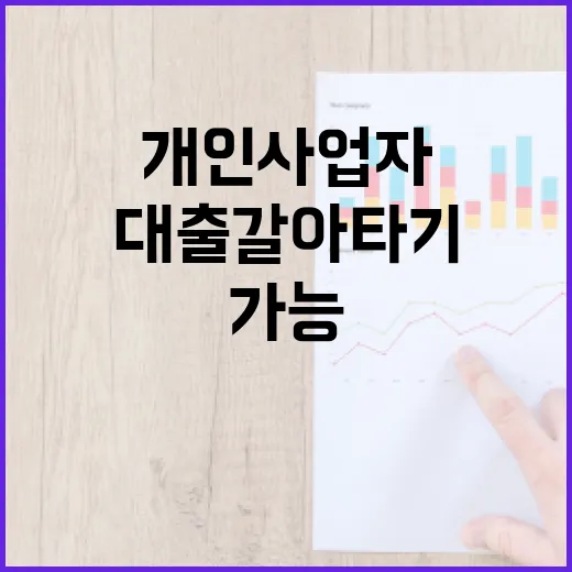 개인사업자도 스마트폰으로 대출 갈아타기 가능