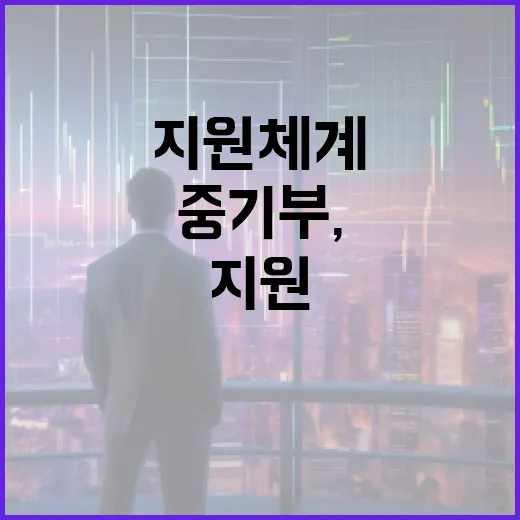 중기부, 원스톱 지원체계로 서류 절반 감축