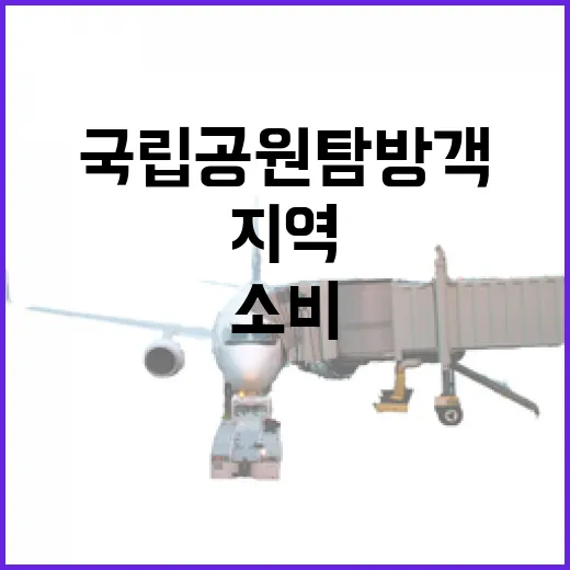 국립공원 탐방객, 지역경제에 3조 5000억 소비