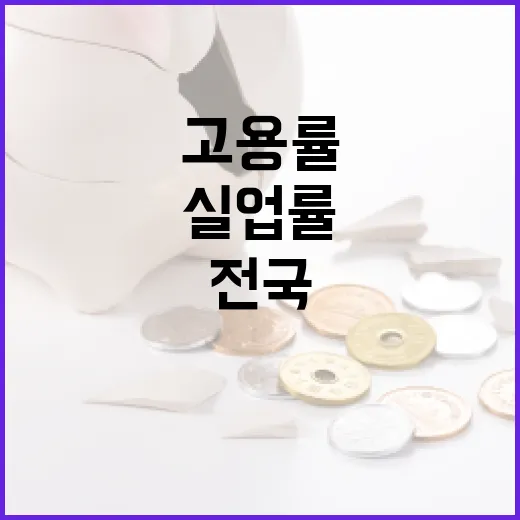 부산 고용률 전국 1위, 실업률 최저 기록