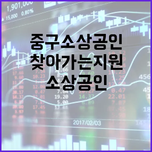 중구 소상공인 위한 찾아가는 지원 대장정 시작
