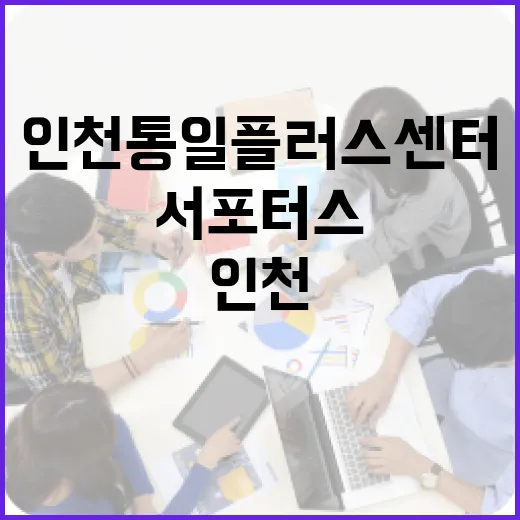 인천통일플러스센터 청년서포터스 모집 시작