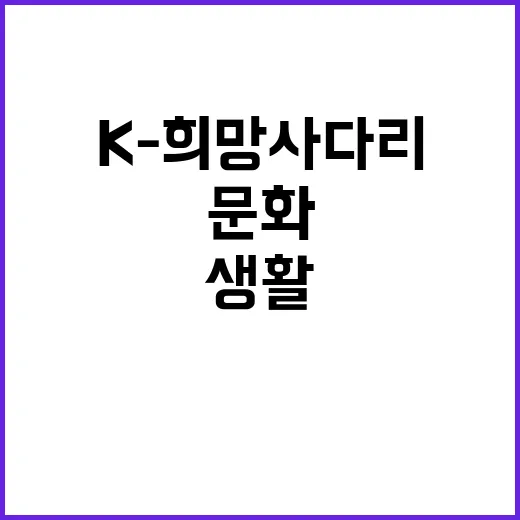 문화생활 문턱 낮춘…