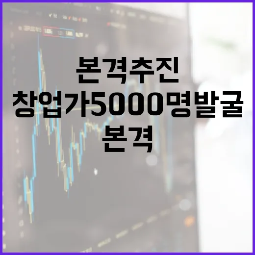 정부, 국민 창업가 5000명 발굴 본격 추진