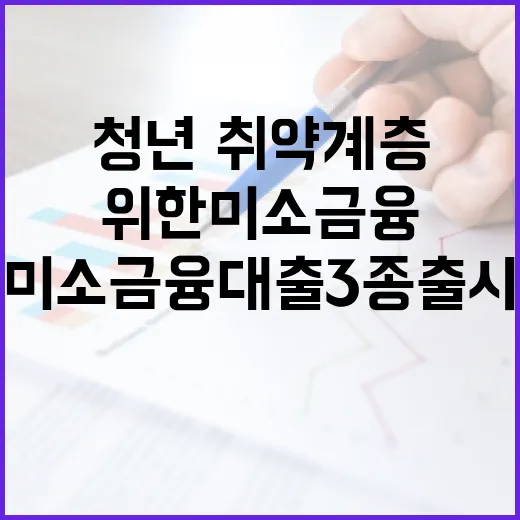 청년·취약계층 위한 미소금융 대출 3종 출시