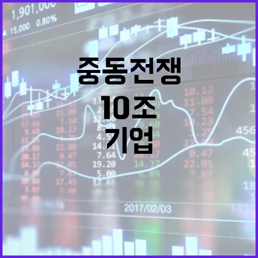 중동전쟁 피해기업 10조 정책금융 점검
