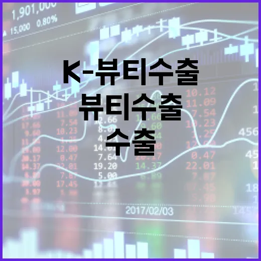 K-뷰티 수출 거점 지방 2곳 선정