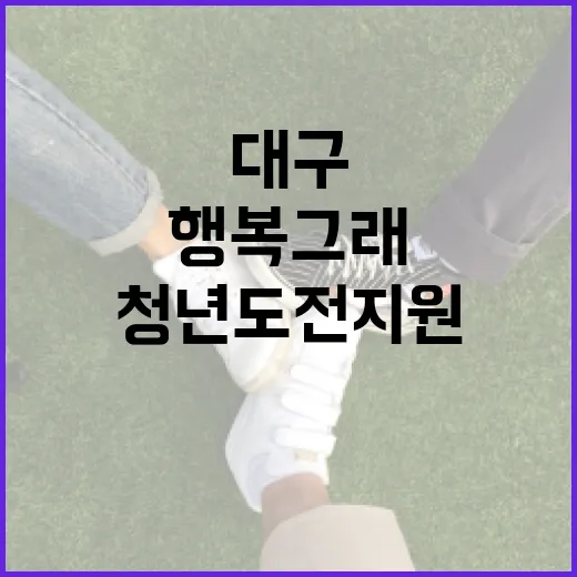 대구 청년센터 행복그래, 청년 도전 지원의 중심