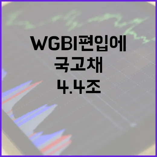 WGBI 편입에 외국인 4.4조 국고채 순매수