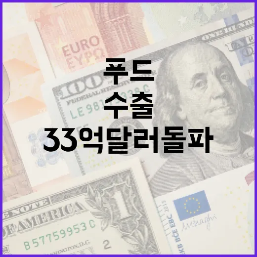 K-푸드+ 수출 33억 달러 돌파, 중동 수출 급증