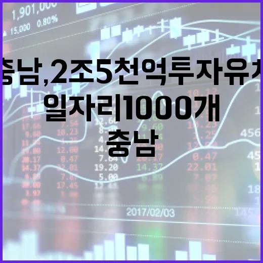 충남, 2조 5천억 투자 유치로 일자리 1000개 창출