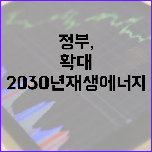 정부, 2030년 재생에너지 20% 이상 확대 추진