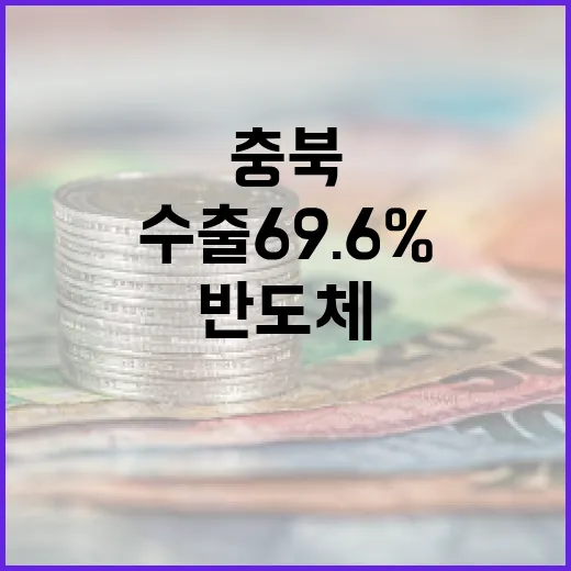 충북 수출 69.6% 급증, 반도체가 견인