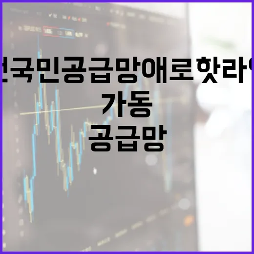 전국민 공급망 애로 핫라인 가동