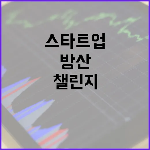 스타트업 방산 진출 가속화 '모두의 챌린지'