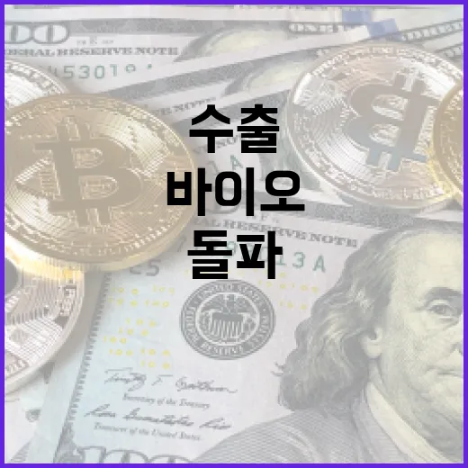 K-바이오의약품 수출 20억 달러 돌파 쾌거