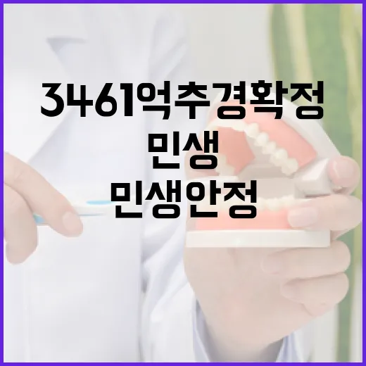 민생 안정 위한 3461억 추경 확정