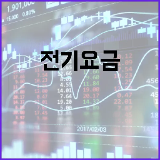 봄가을 주말 낮 전기요금 50% 대폭 인하