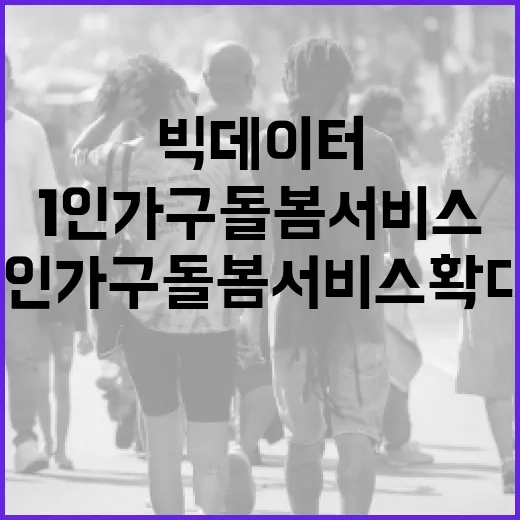 빅데이터로 안전 지키는 1인 가구 돌봄 서비스 확대