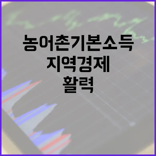농어촌 기본소득 확대, 지역경제 활력 기대