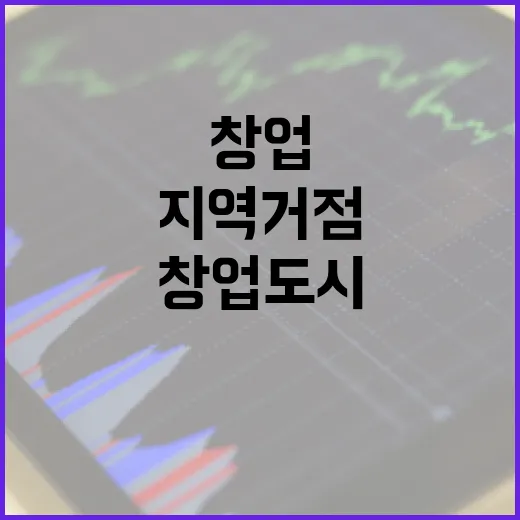 정부, 지역거점 창업도시 10곳 조성해 창업 다핵구조 전환