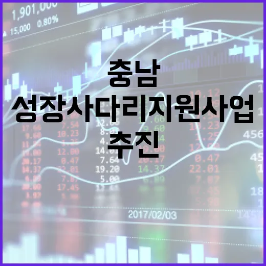 충남 중소기업 성장사다리 지원사업 본격 추진