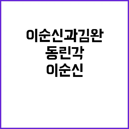 영천 동린각, 이순…