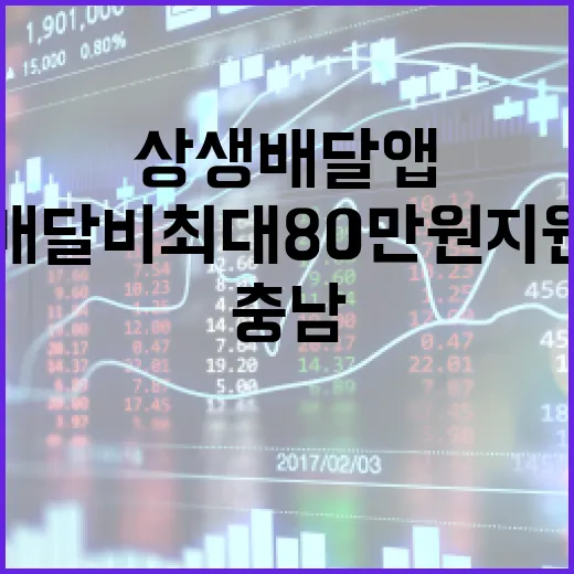 충남, 상생 배달앱 무료 배달비 최대 80만원 지원 확대