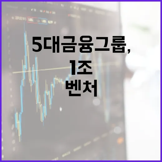 5대 금융그룹, 벤처·스타트업에 1조 투자 지원