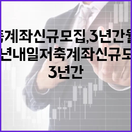청년내일저축계좌 신규 모집, 3년간 월 10만 원 저축 혜택