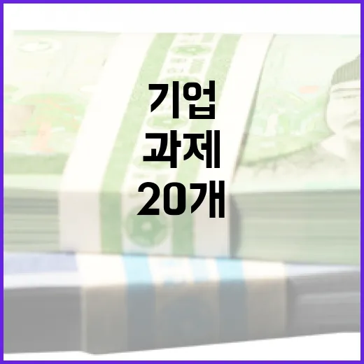 부산 혁신기업 20개 과제 선정, 국비 126억 확보