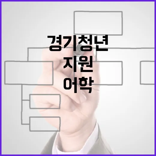 경기청년 어학·자격시험 응시료 지원 확대