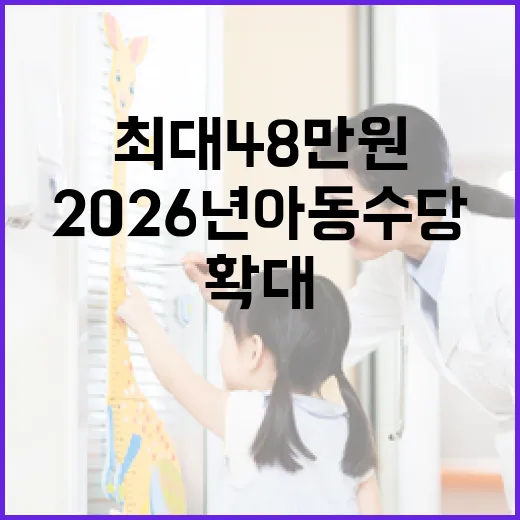 2026년 아동수당 확대, 최대 48만 원 지원