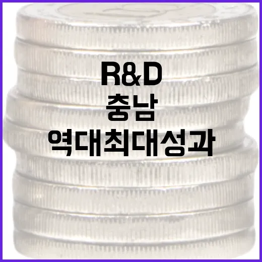 충남 중소기업 R&D 지원 역대 최대 성과