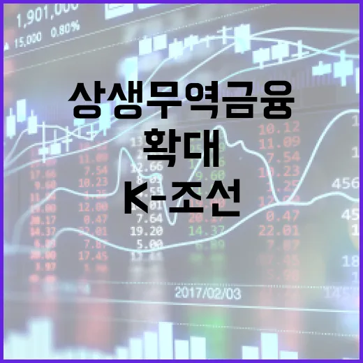 K-조선 상생 무역금융 16조 지원 확대