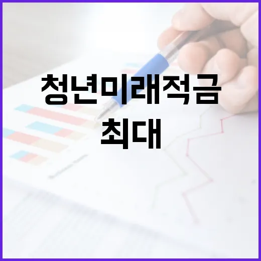 청년미래적금 최대 8% 금리로 2255만 원 수령 가능