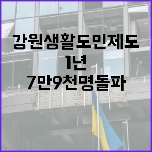 강원생활도민 제도 1년 만에 7만9천명 돌파