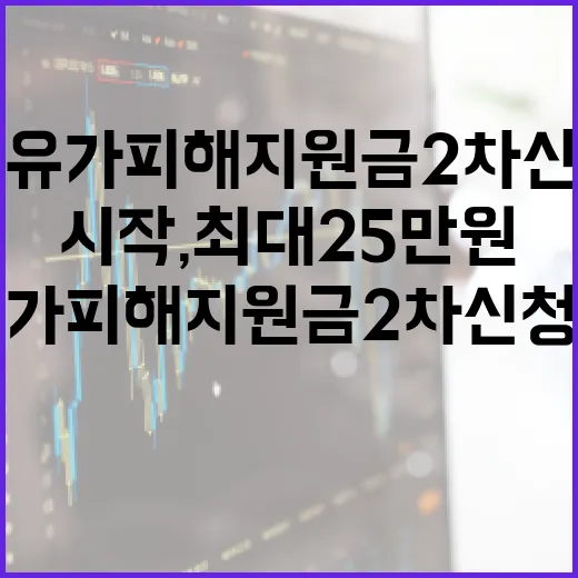고유가 피해지원금 2차 신청 시작, 최대 25만원 지급