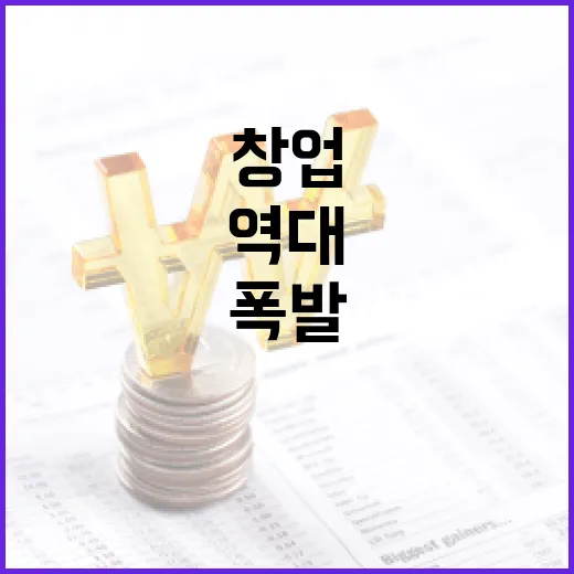 역대 최대 6만명 창업 열기 폭발