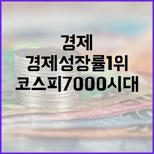 경제성장률 1위·코스피 7000 시대 열다