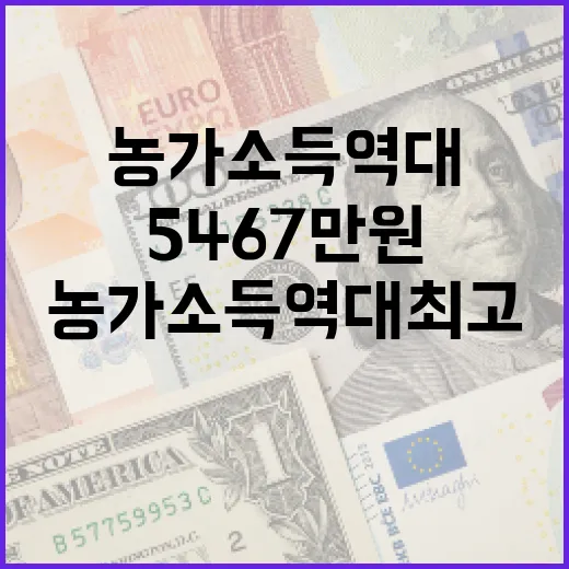 농가소득 역대 최고 5467만원 기록