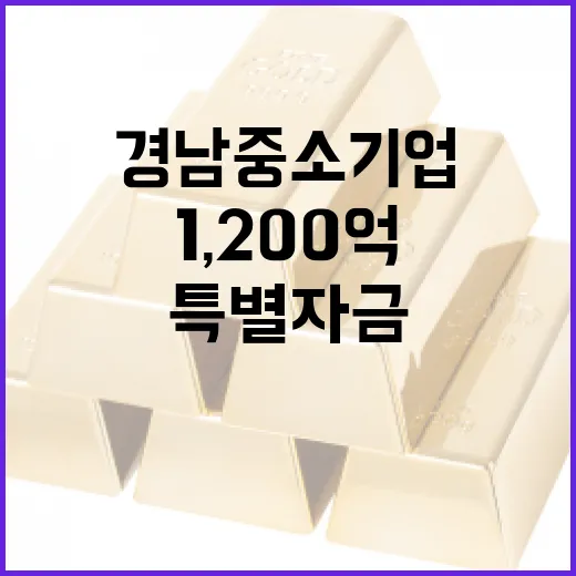 경남 중소기업 2분기 특별자금 1,200억 지원