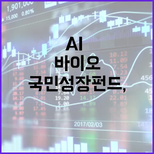 국민성장펀드, AI·바이오 등 5대 프로젝트 지원