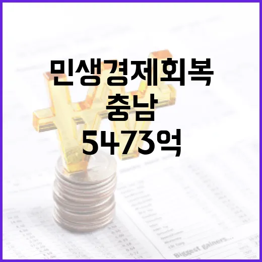 충남, 민생경제 회복 위해 5473억 추경 편성
